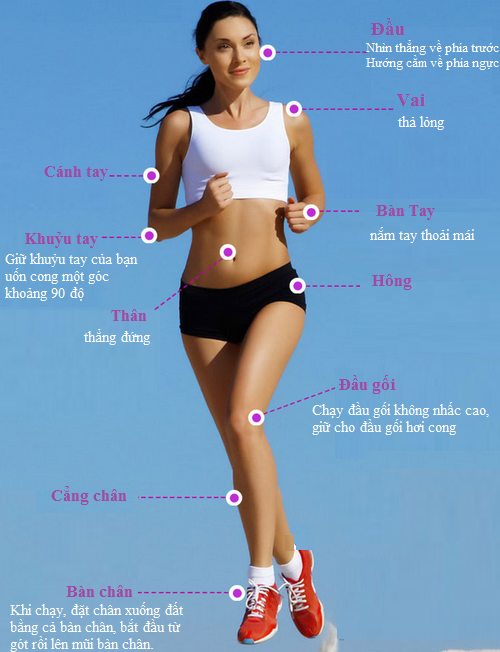 Người mới chạy bộ nên bắt đầu từ đâu để tránh chấn thương?